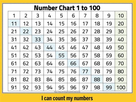 Number Chart 1 1000 Numbers 1 To 1000 Chart Thousands Chart By 10s