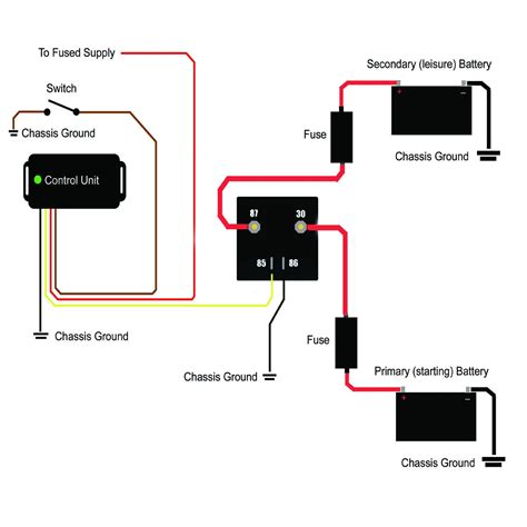 That diagram shows 24 batteries wired up to make an 8 volt battery. Unique Second Battery Wiring Diagram Car