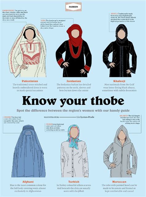 Womans Know Your Thobe Middle Eastern Clothing Middle Eastern