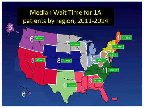 Regional Wait Time Variation There Is Significant Variation By Region