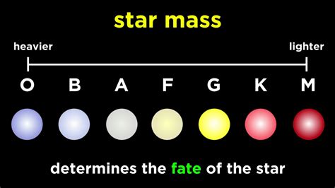 A Detailed Guide On Stellar Evolution Or The Life Of Starts Leewardslope