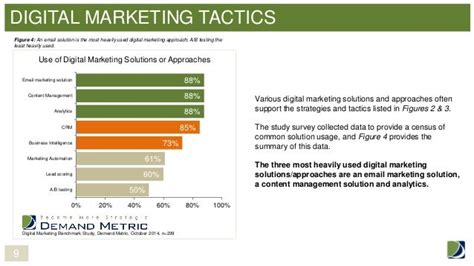 2015 Digital Marketing Benchmark Report
