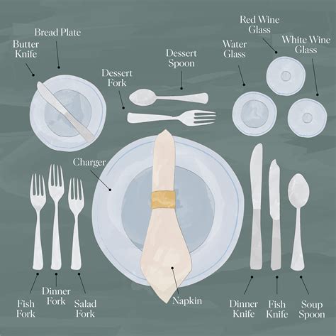 Proper Table Setting With A Printable Guide Artofit