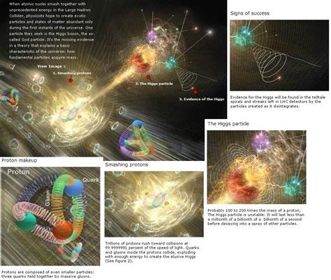 Higgs Boson Explained Gods Missing Particle Finally Found After 48