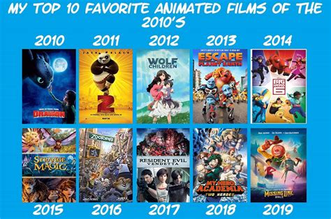 My Favorite Animated Films Of The 2010s 2 By Jackskellington416 On