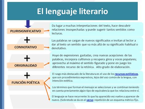 Funciones Del Lenguaje Lenguaje Lengua Y Literatura Tipos De Texto