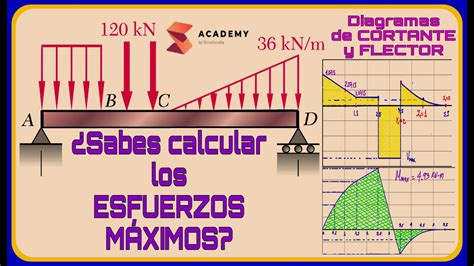 DIAGRAMAS DE MOMENTO FLECTOR Y CORTANTE SABES CÓMO CALCULAR LOS