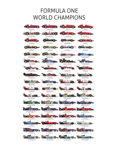 Formula 1 World Champions F1 Poster Car Posters Room Posters Poster Wall Race Car Driving