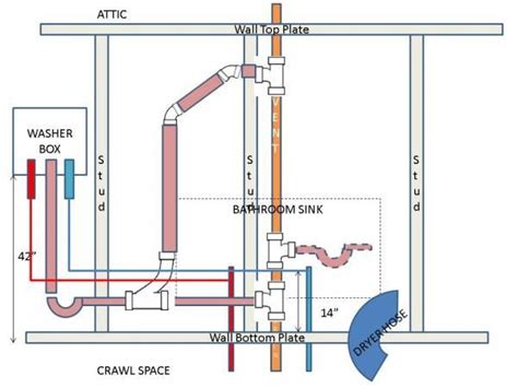 Laundry Plumbing Diagram New Washer And Dryer Washer And Dryer Plumbing Installation