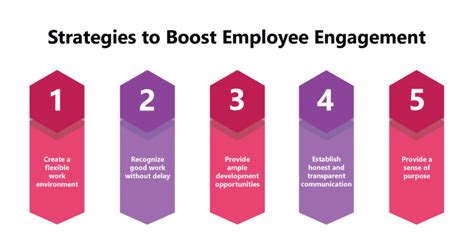 5 Effective Strategies To Improve Employee Engagement