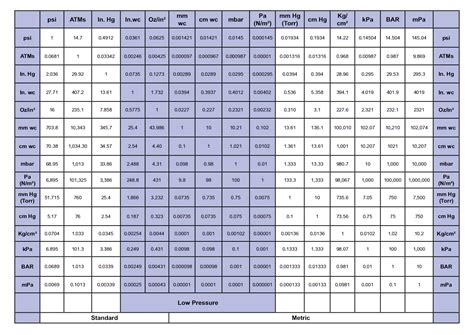 Download Pressure Conversion Table Gantt Chart Excel Template