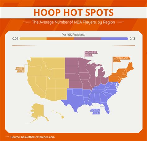 Study Which Us Cities Produce The Most Nba Players