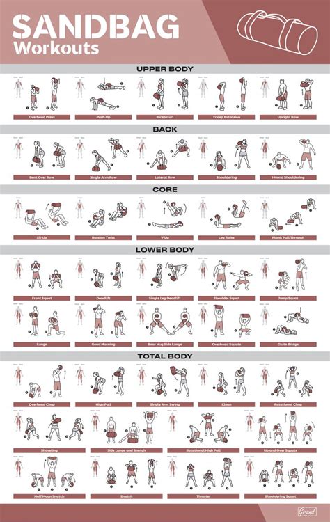 Sandbag Workouts Sandbag Workout Workout Posters Workout Chart