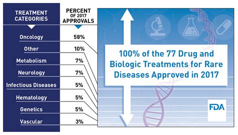 Taking New Steps To Meet The Challenges Of Rare Diseases — Fda Marks