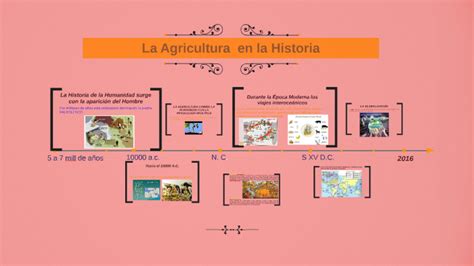 La Agricultura En La Historia By Yudith Pereyra