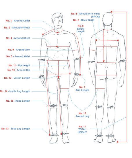 Do You Know How To Take Measure Of Your Body Here A Step By Step Guide