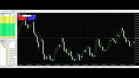 Simple Forex Strategy For Beginners Youtube