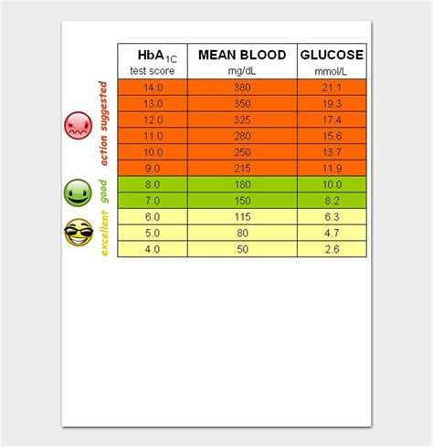 Adult Blood Sugar Levels Chart My Xxx Hot Girl
