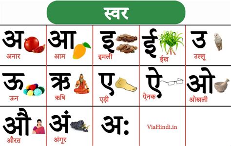 Hindi Alphabet Chart Hindi Varnmala Chart Vowels Savara Swar Hindi