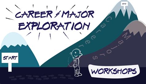 Career Discovery Major Exploration Series Career Development And