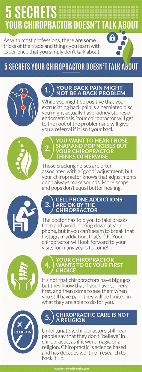 65 Proven Facts About Chiropractors And Chiropractic Care For Back Pain