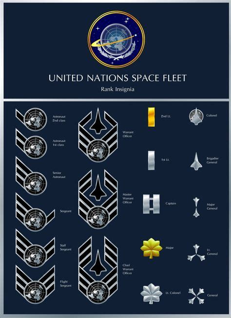 14 Best Space Fleet Ranks Images In 2020 Star Trek Uniforms Space
