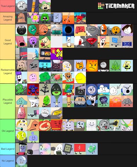 BFB TPOT Tier List Community Rankings TierMaker