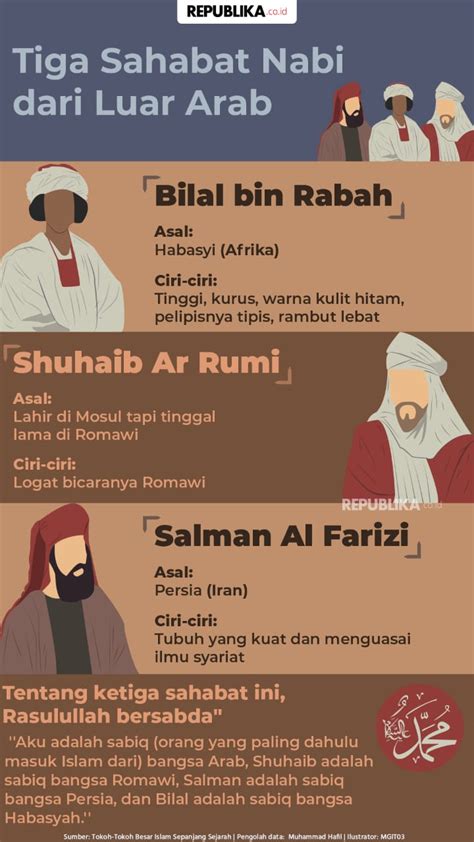Infografis Tiga Sahabat Nabi Muhammad Dari Luar Arab Republika Online