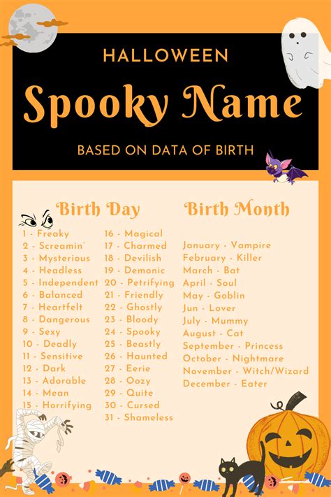 Cute And Spooky Halloween Names For Your Baby