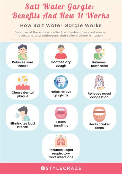 14 Uses Of Salt Water Gargling For Sore Throat Cough More