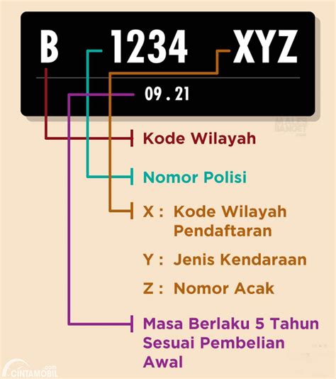 Daftar Kode Plat Nomor Kendaraan Dki Jakarta B Dan Seri Belakang My