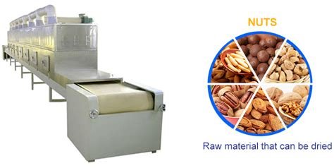 Microwave Baking Equipment | Microwave baking, Baking equipment, Baking
