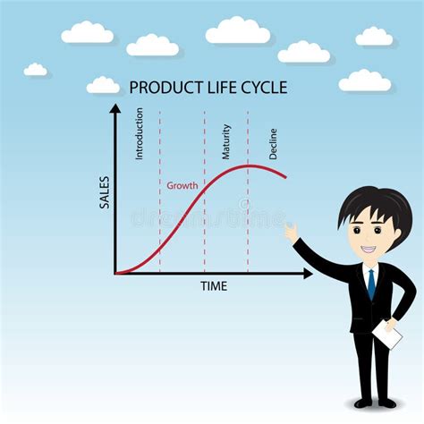 Product Life Cycle Of Zara Chart