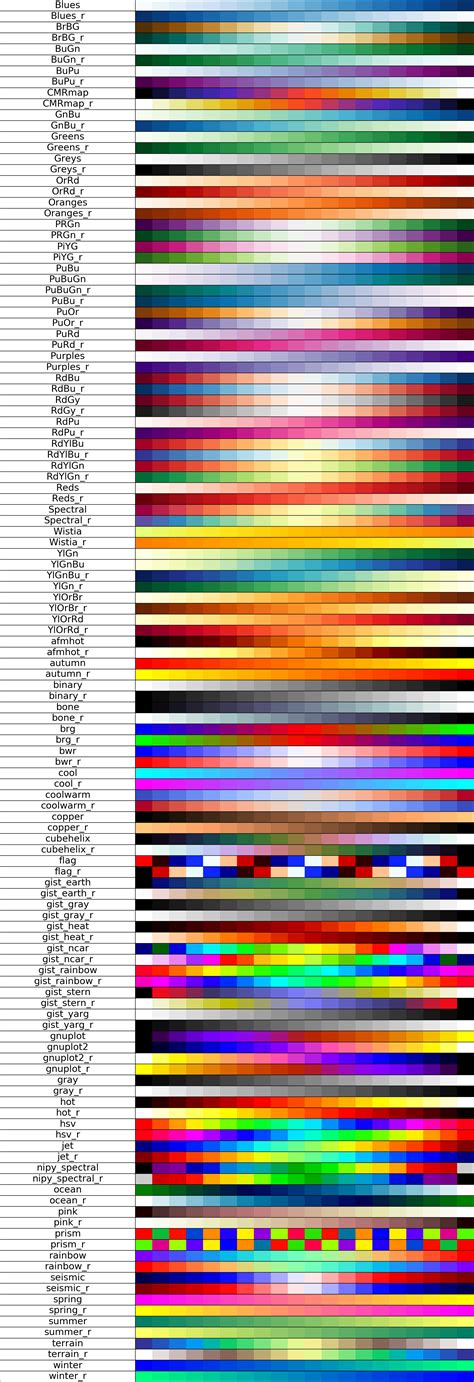 Python Visualization 4 Color Palette Lors Colormap Pltcm