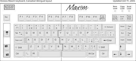 List Of Characters On A French Canadian Keyboard How To Access