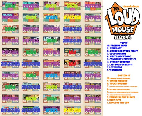 The Loud House Season 4 Scorecard By Animationfan15 On Deviantart