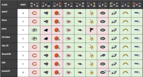 Nfl Pick Em Spreadsheet Template