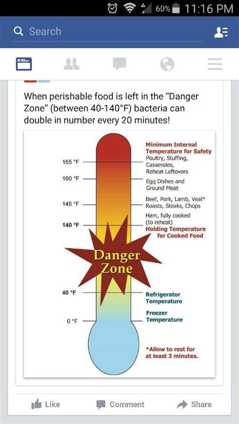 It is recommended to limit the length of time a tcs food is in the temperature danger zone to no more than four hours. Food Temp Chart (With images) | Danger zone food, Food ...