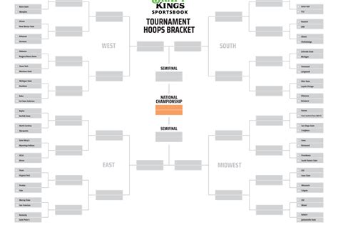 Printable Ncaa Bracket 2022 Make Your March Madness Predictions With