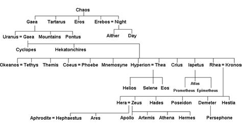 Greek Gods Ancient Greek Gods And Goddesses