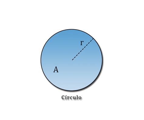 A = π r 2 {\displaystyle a=\pi r^ {2}} para calcular el área del círculo. Área de un Círculo