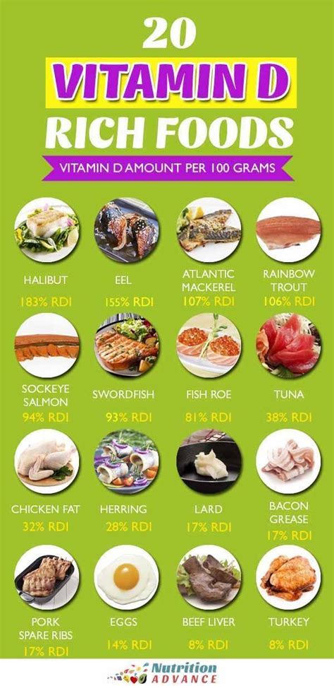 30 Of The Best Dietary Sources Of Vitamin D Vitamin D Rich Food Iodine Rich Foods Vitamin