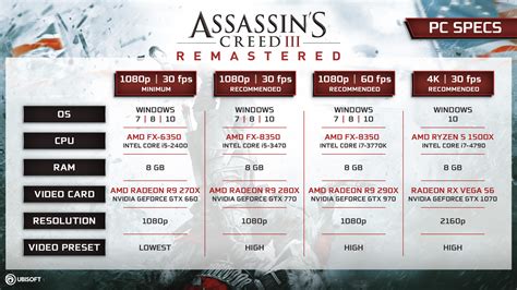 Assassin S Creed Iii Remaster Pc Specifications Revealed