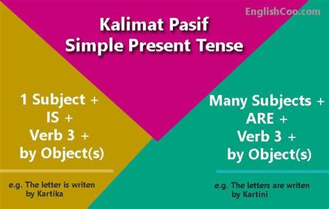 Cara Membuat Kalimat Simple Present Tense Kata Kerja Simple Present