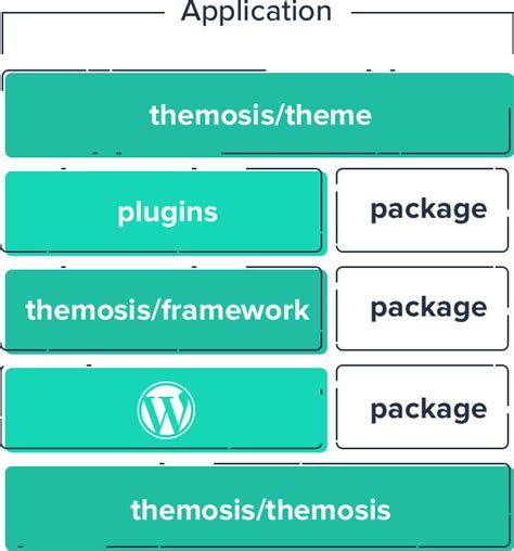 Themosis framework - A WordPress framework