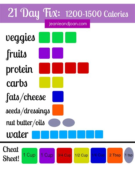 21 Day Fix Printable Meal Planner Disktolf