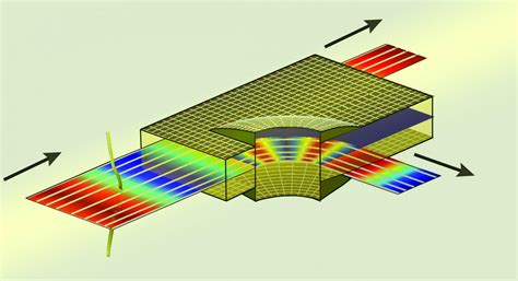 Metamaterials Open Up Entirely New Possibilities In Optics