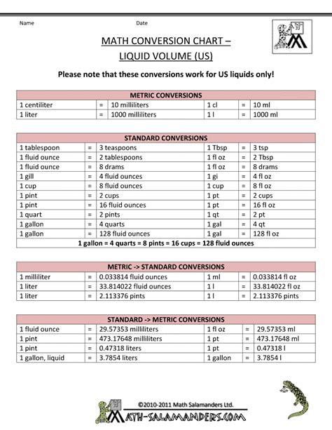 Conversion Table For Liquids Metric To Standard Conversion Chart