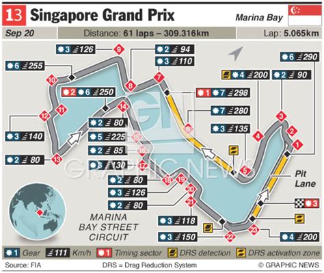 F1 Singapore Grand Prix Circuit 2015 1 Infographic