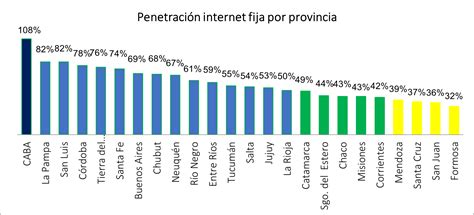 Mejores Empresas De Telefon A M Vil En Argentina Mejor Servicio